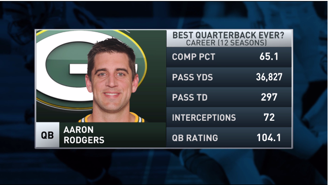 Aaron Rodgers